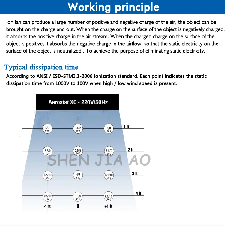 Ионизирующие Воздуходувы антистатические ионный вентилятор удаляет электростатического напыления, применение электронных и