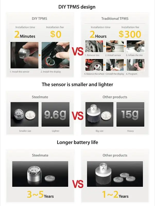 STEELMATE Wireless TMPS Tire Pressure Monitoring Intelligent System DIY High Precision 