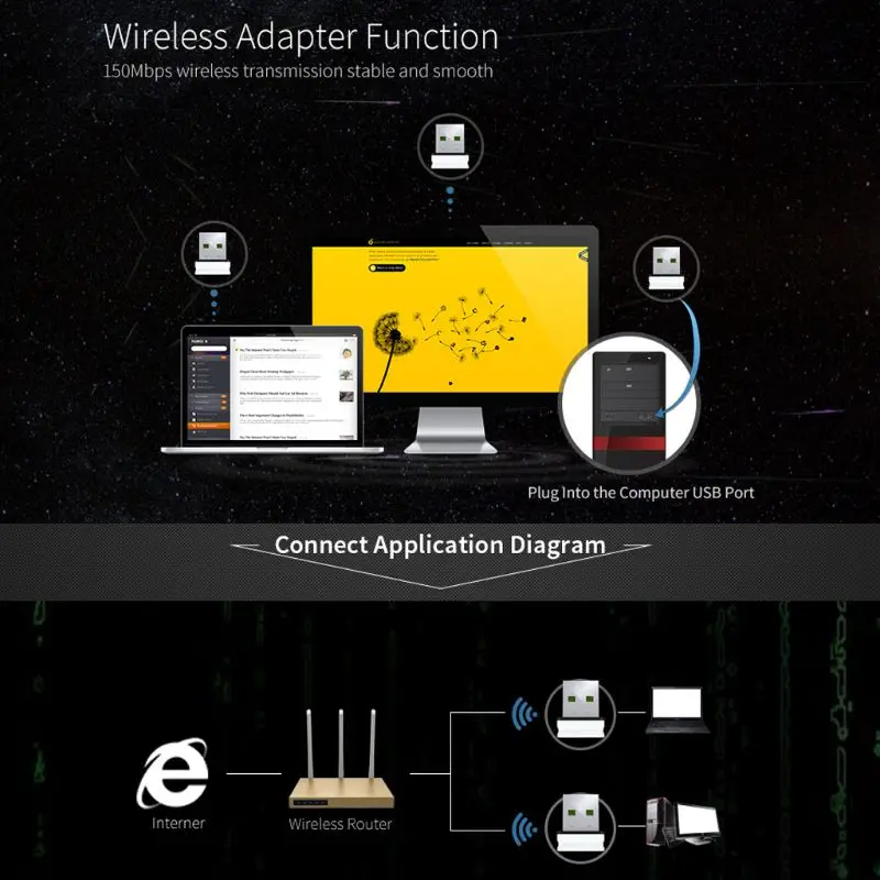 Comfast CF-WU810N USB беспроводной wifi адаптер Встроенный 2dBi Антенна 150 Мбит/с Wifi сеть LAN Карта 802.11b/g/n мини-адаптер