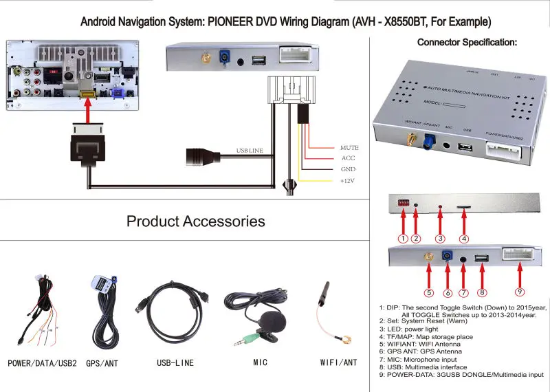 двд проигрыватель схема подключения. Easycap usb 2. подсоединение двд к телевизору. устройства видеозахвата внешние для оцифровки видеокассет. адаптер видеозахвата easycap usb 2.