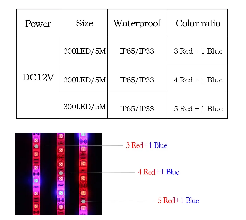 LED Strip light grow light (4)