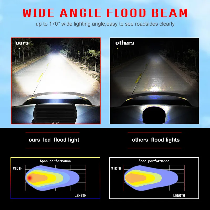 Flintzen 7 дюймов 120 Вт 40 шт. светодиодный рабочий светильник с чипом, комбинированный луч, светильник для вождения автомобиля s для внедорожника, грузовика, рампа мотоцикла, лампа DC9-30V