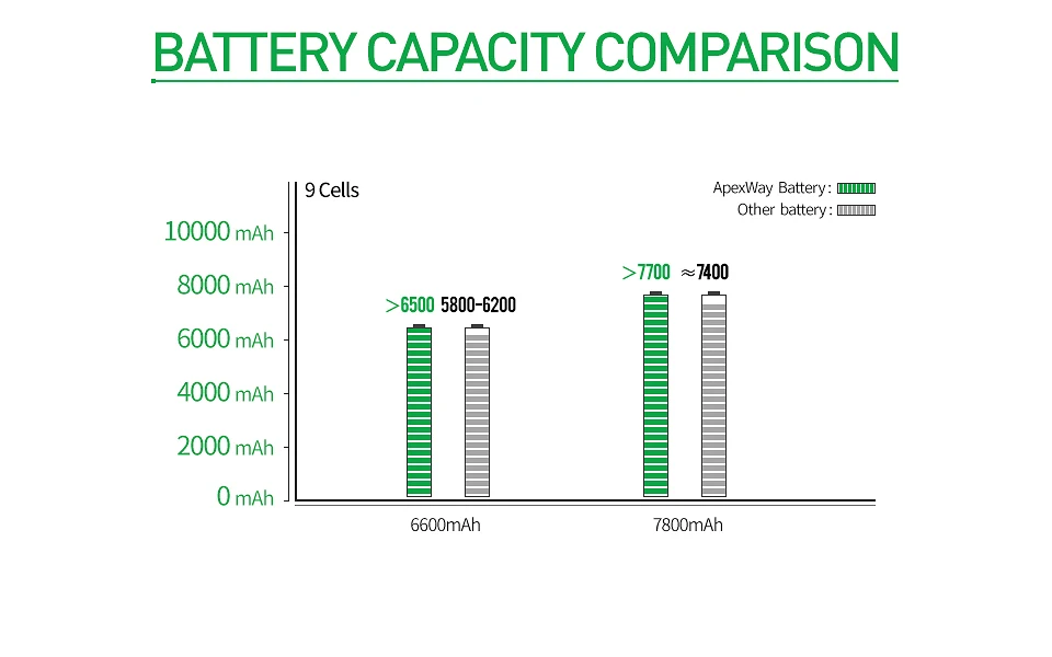 6600mAh лаптоп с Батарея для samsung R580 R540 R519 R525 R430 R530 RV411 RV508 R510 R528 AA-PB9NC6B AA-PB9NS6B PB9NC6B