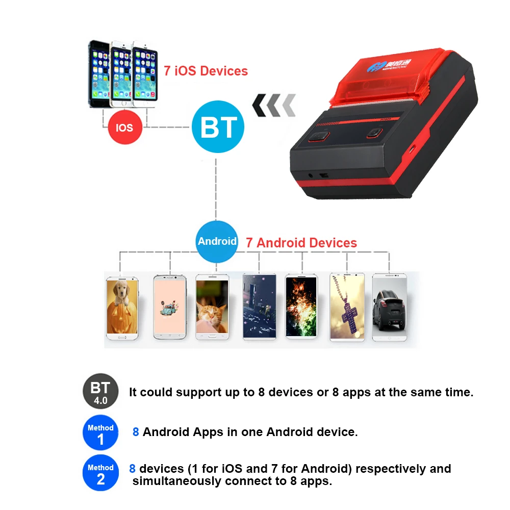 Портативный беспроводной мини термопринтер BT Direct 58 мм совместим с Android IOS Windows Linux
