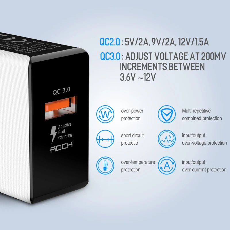 Gusima QC 3 0 USB быстрое зарядное устройство для телефона дорожный настенный адаптер 18