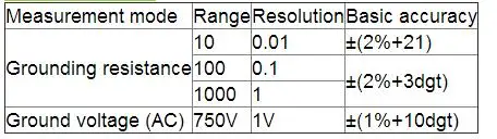 0,1~ 1000 Ом 2% 750 В, детектор молнии, цифровой тестер с низким уровнем заземления Victor VC4105B, тестер сопротивления заземления