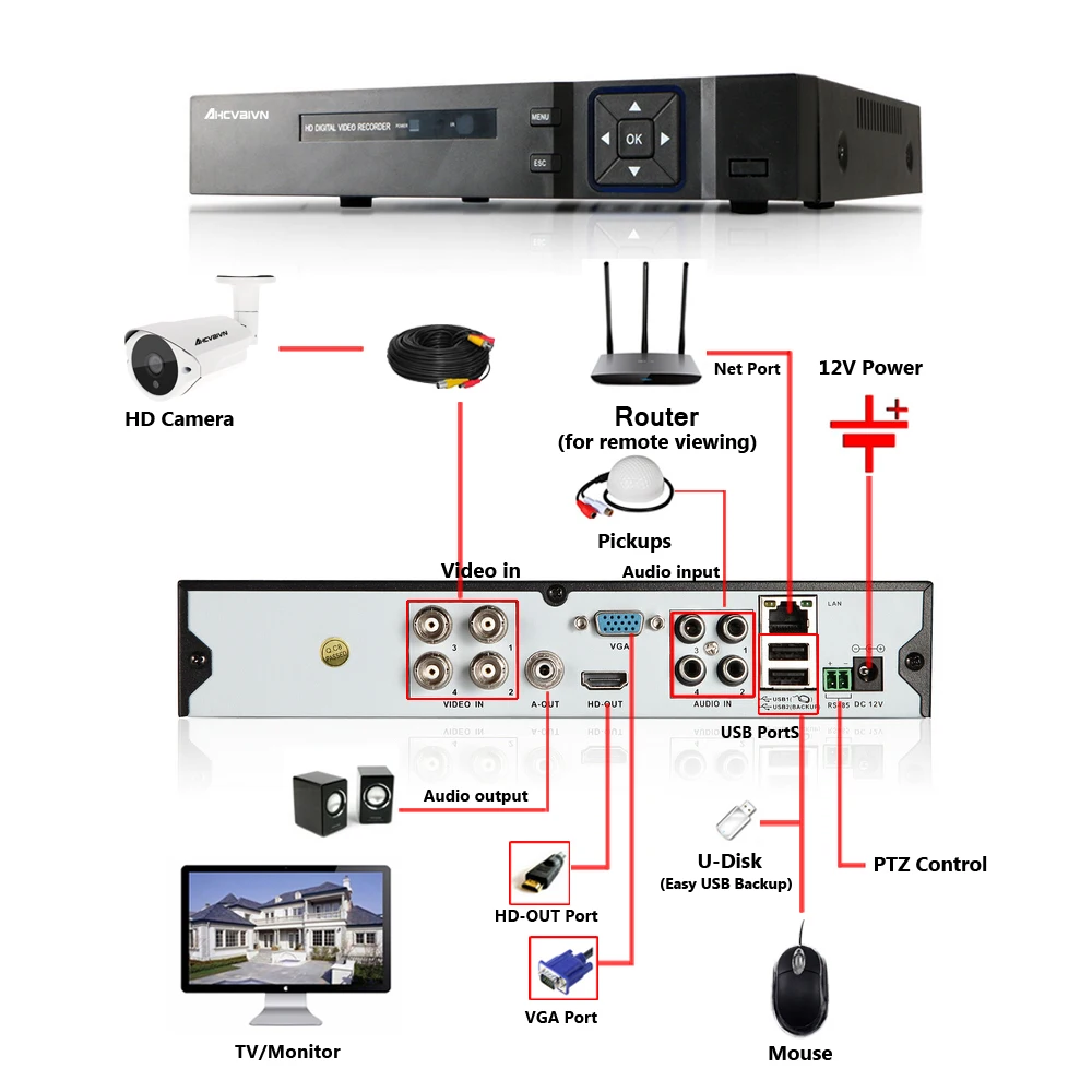 4CH 1080P 5 в 1 DVR видеорегистратор для AHD камеры аналоговая камера IP P2P NVR cctv система H.264