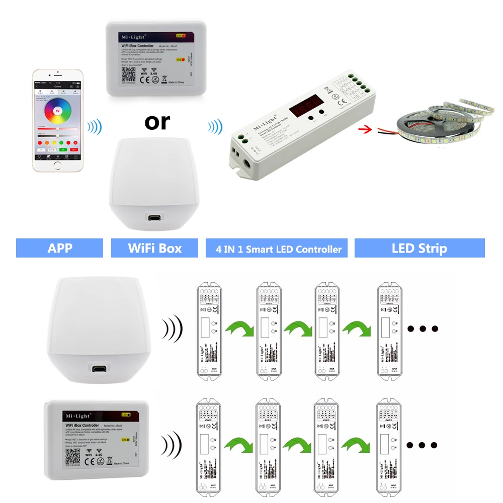 Mi. Светильник 4 в 1 полноцветный светодиодный контроллер совместим с одним цветом/цветовой температурой/RGB/RGBW выходным режимом