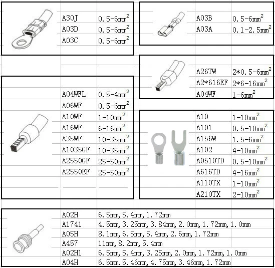 Die Sets for AM-10 Pneumatic Crimping Tools and EM-6B1/2 Electrical Crimping Tools($3/pcs) - Image 5