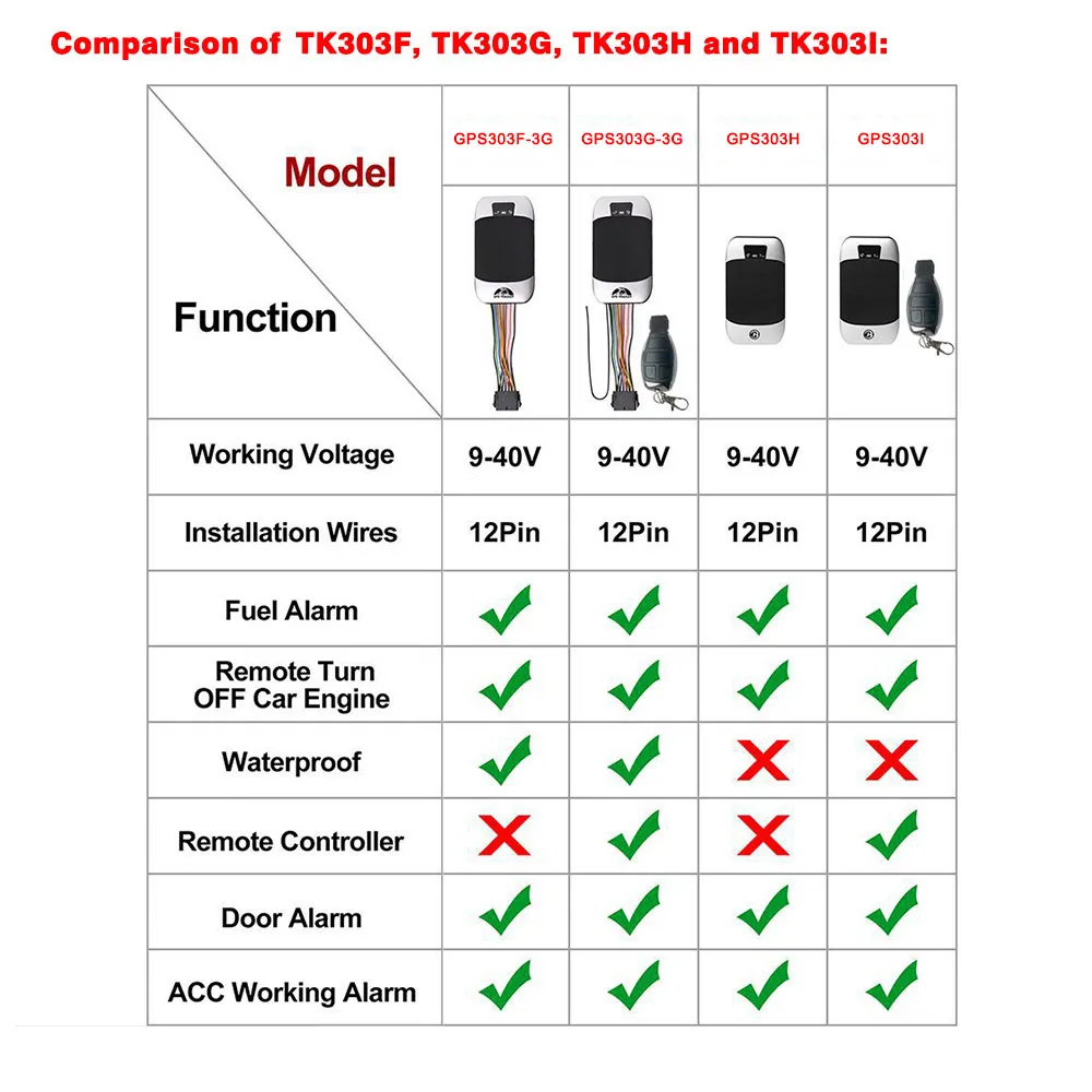 vehicle tracker Real-Time Tracking Mini 3G WCDMA GPS303F-3G Vehicle Tracker Trackerhome Free Application Of Waterproof Cut Off Fuel vehicle tracker