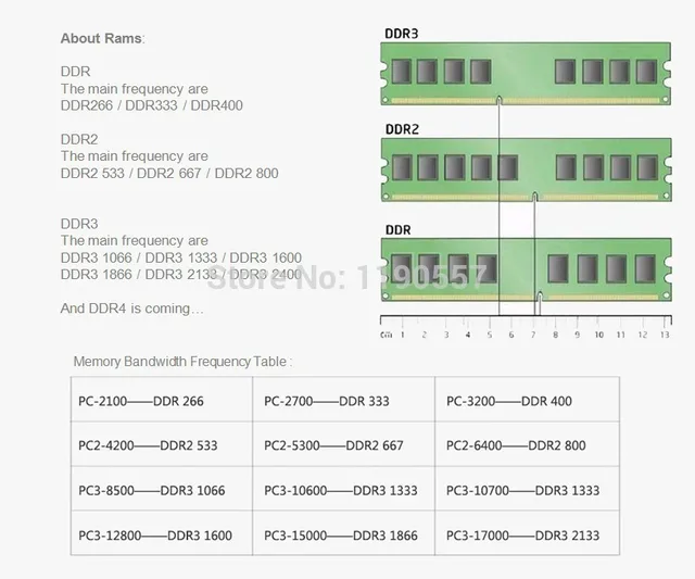 Cpu Z How To Check Which Ram Is Compatible With My Laptop 100%NEW
