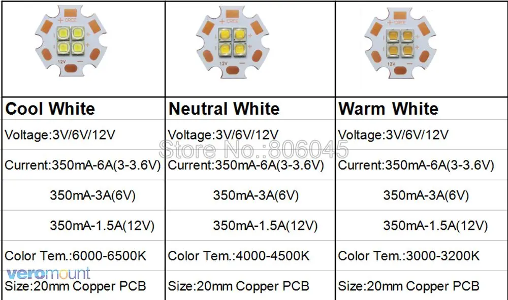 specs