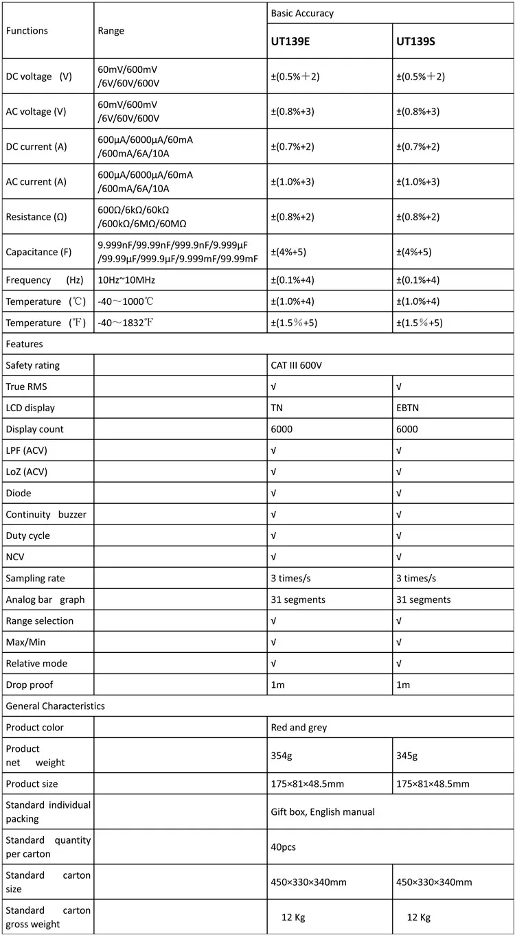 UNI T UT139E TRMS Цифровой мультиметр 6000 кол-во DMM AC DC мультиметр аналоговый бар граф LPF LoZ NCV температура конденсатор тестер