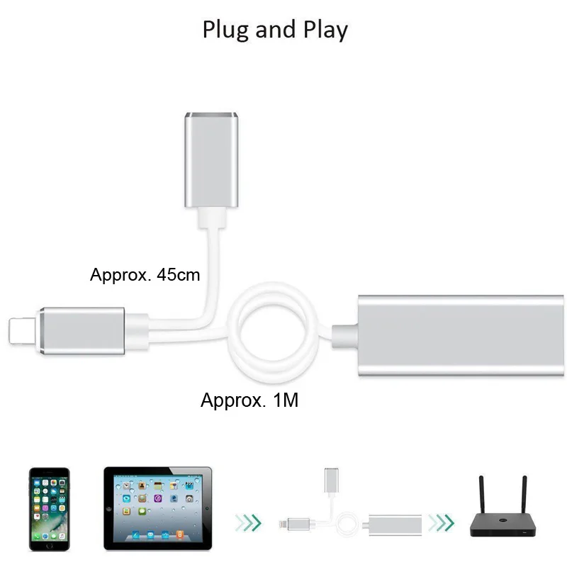 IOS Ethernet сетевой адаптер для iPhone 11 Pro PRX XS MAX XR 6 7 8 Plus и iPAD Телефон RJ45 LAN Карта проводной кабель зарядного устройства