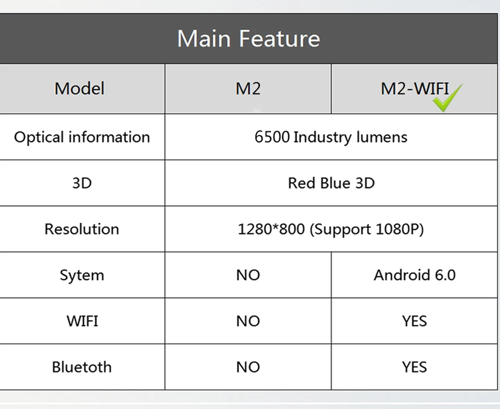 Poner Saund M2 wifi 6500 люмен светодиодный проектор 1280*800 FULL HD 4K 2K Android 6,0 Поддержка bluetooth USB VGA HDMI настенный кронштейн
