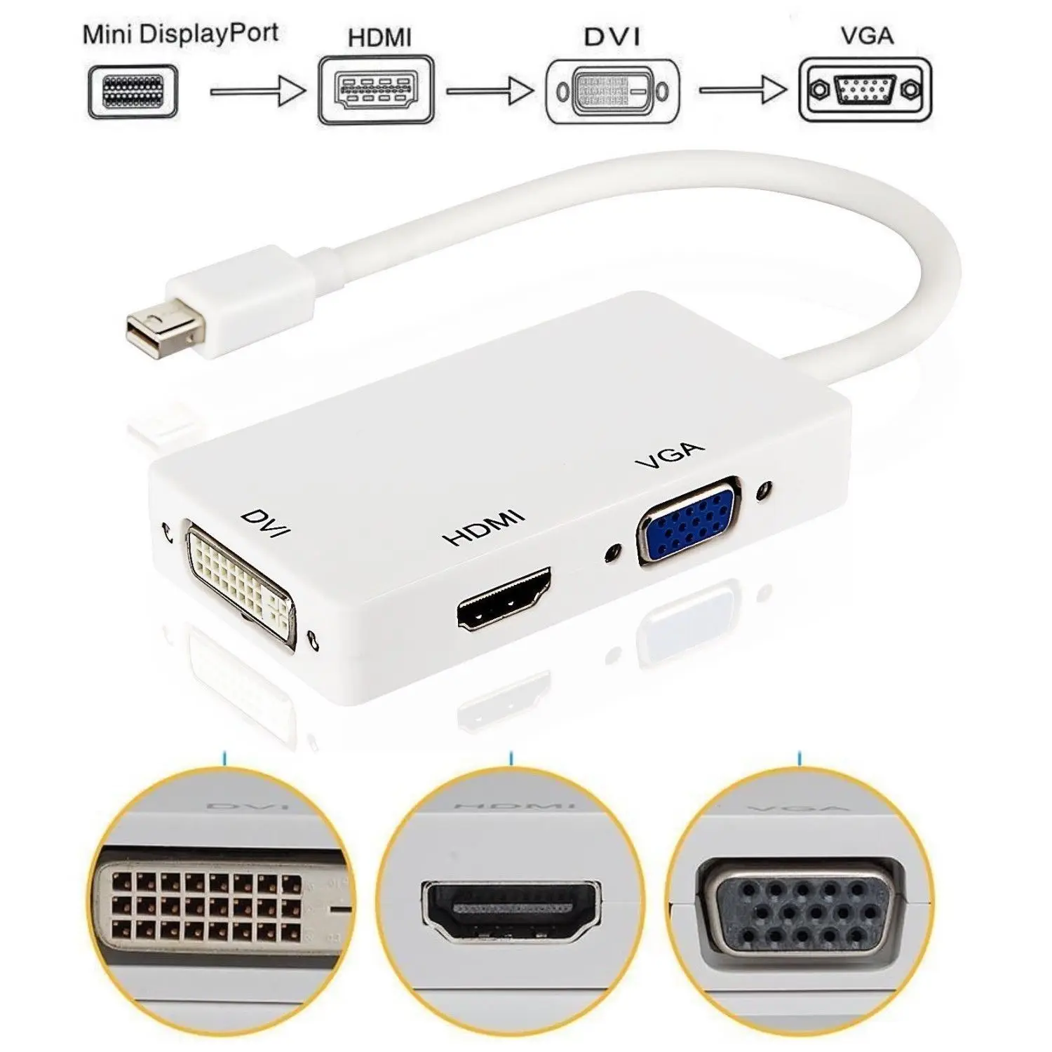3 в 1 Mini displayport DP Thunderbolt-DVI адаптер HDMI VGA конвертер Кабель Для iMac Mac Pro Air Book |