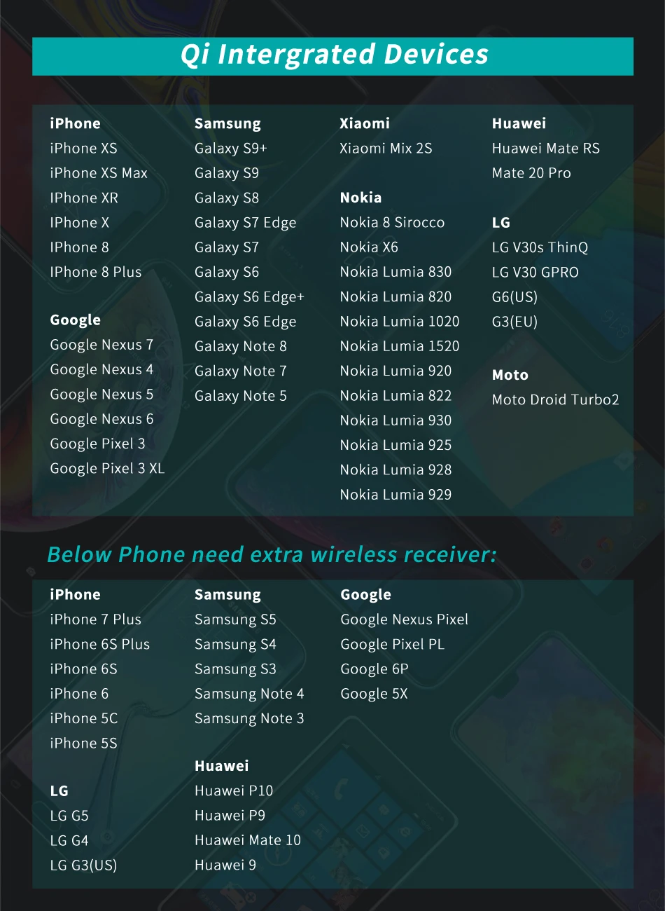 CHOETECH 10 Вт Беспроводная зарядная подставка для iPhone Xs Max Xr X быстрая Qi Беспроводная зарядная док-станция для samsung S9 Xiaomi mi x 3