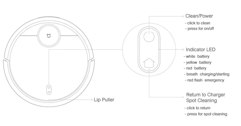 Original Xiaomi Mi Robot Vacuum Cleaner Robotic Smart Planned App Remote Control Automatic Sweeping Dust Sterilize Self Charge (17)