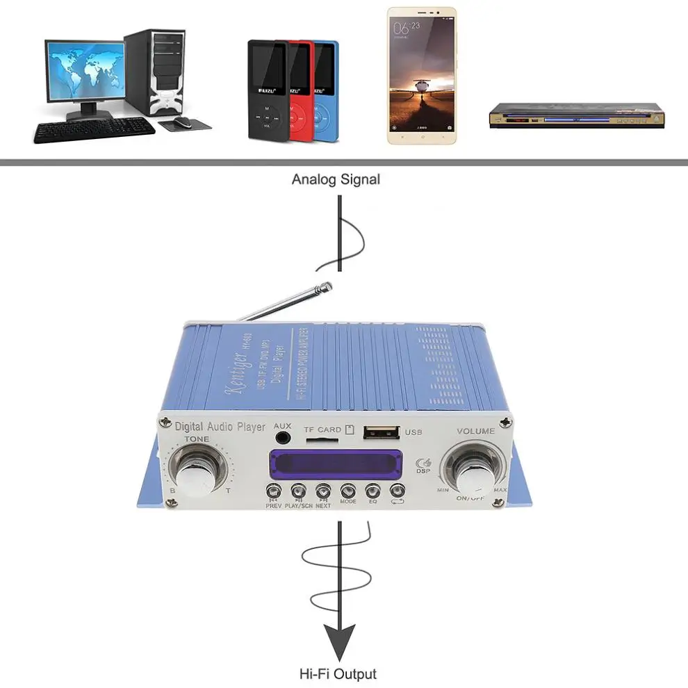 Kentiger цифровой Hi-Fi аудио плеер Автомобильный усилитель fm-радио стерео плеер Поддержка SD/USB/DVD/MP3 вход с пультом дистанционного управления