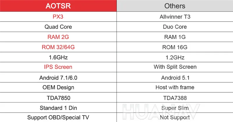 Android 6,0 9,8 дюймов сенсорный экран автомобиля gps навигация wifi без DVD плеер для Tesla для Chevrolet Malibu