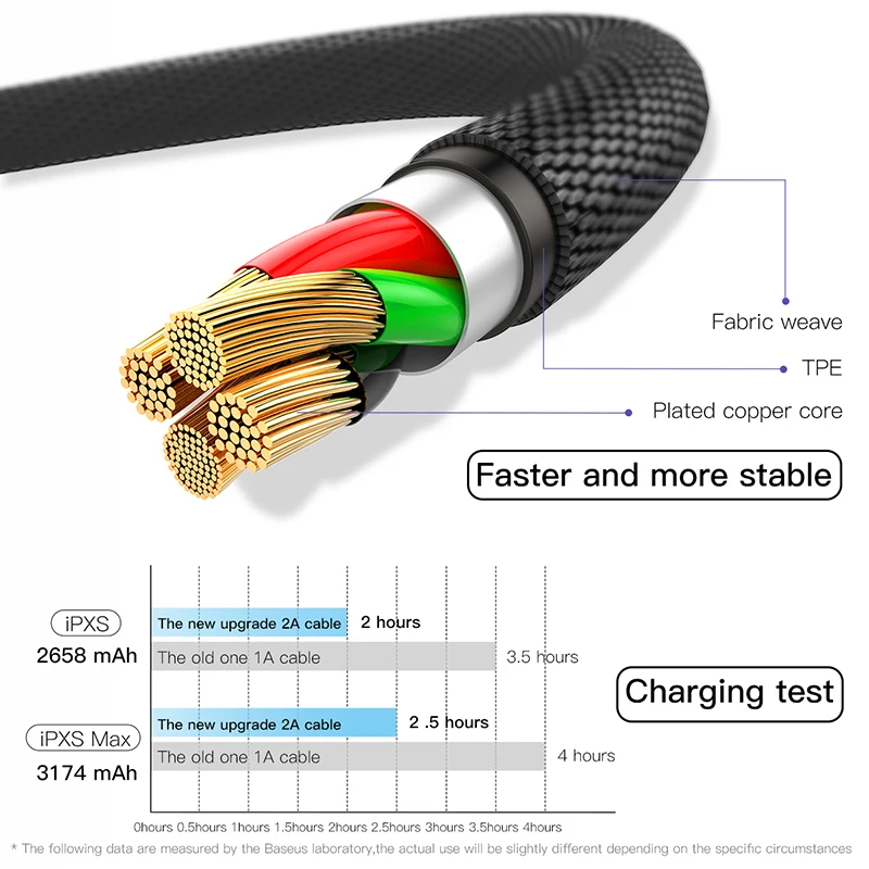 Baseus сверхдлинный USB кабель для iPhone Xs Max Xs XR 8-контактный кабель передачи данных для быстрой зарядки для IOS 5 м 3 м USB кабель для iPhone X 8 7 6 5