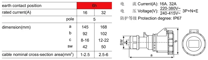 SFN-2152 SFN-2252 2