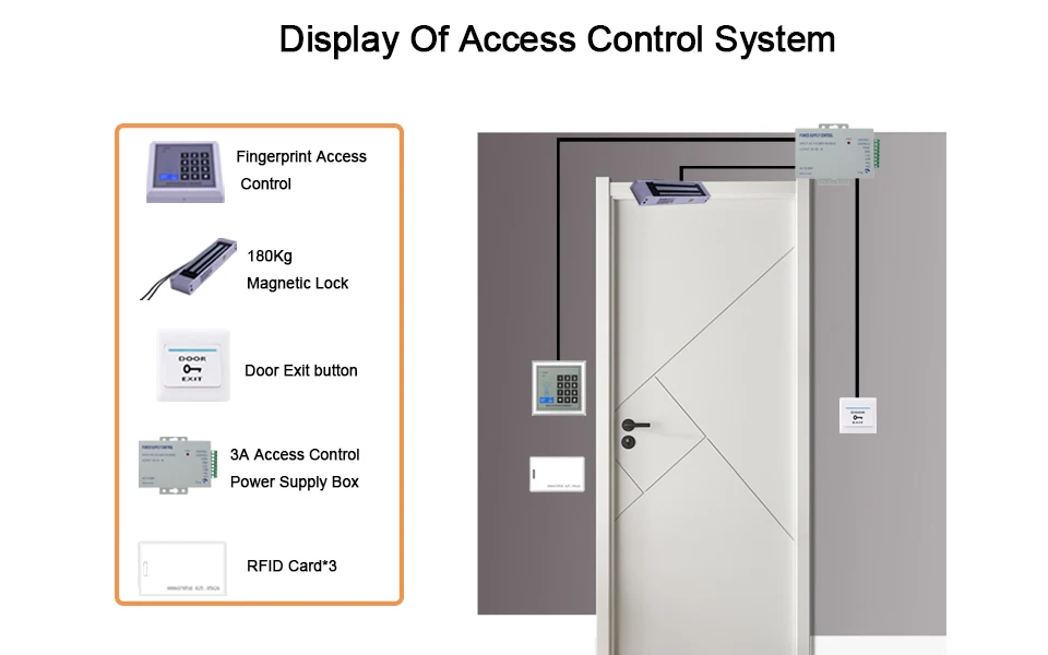 Access Control