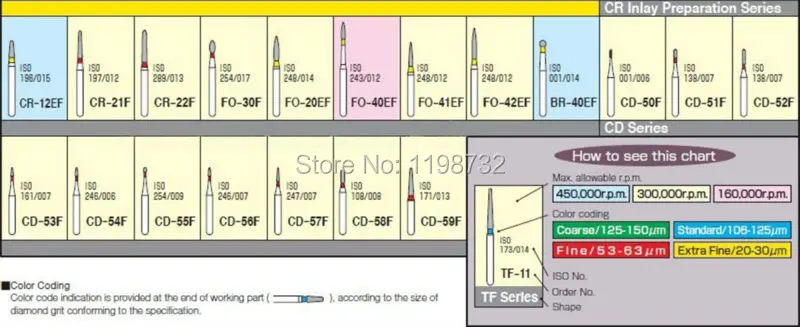 10 Коробки (30 шт.) зубные Алмазные Боры TR-21/TR-21F/TR-21EF/TR-24/TR-62C полировщик дрель FG1.6mm высокое Скорость наконечник DIA-BURS