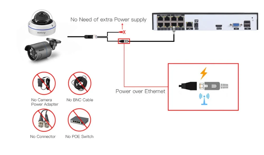 AZISHN H.265 8CH 4MP POE NVR комплект аудио система видеонаблюдения 4.0MP металлическая ip-камера безопасности P2P комплект видеонаблюдения 60ft RJ45 кабель