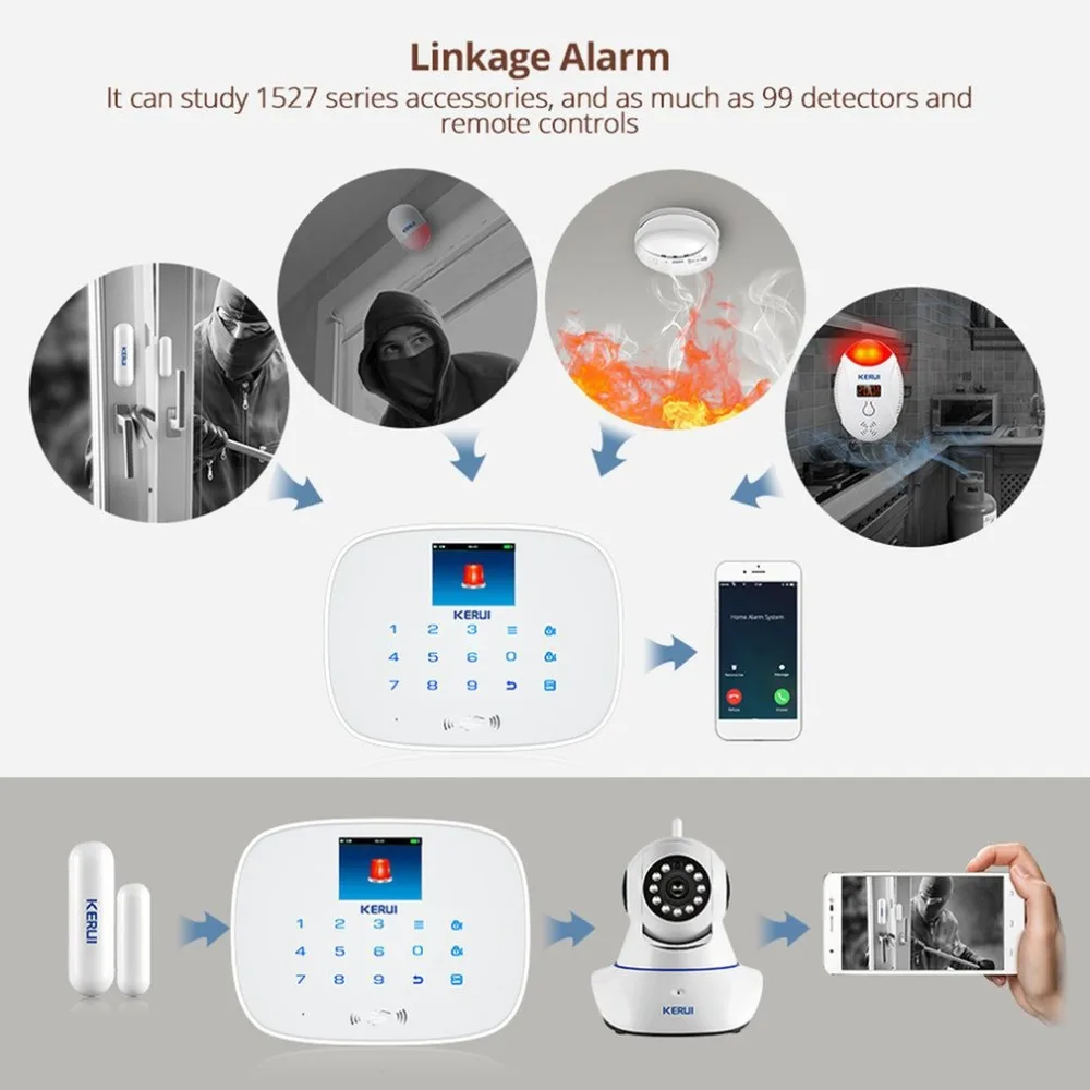 

GSM Alarm System Wireless Detector Digital Dual Core Technology Infrared Detector Import Sensors