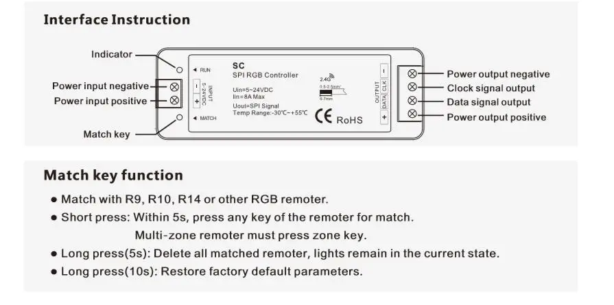 Sc R9 Rf Spi Led Pixel Controller Dc5v 12v 24v Input Supports Ws2811 Ws2812b Tm1809 Lpd6803 Ws2801 Ucs1903 Tls3001 P9813 Ic Rgb Controlers Aliexpress