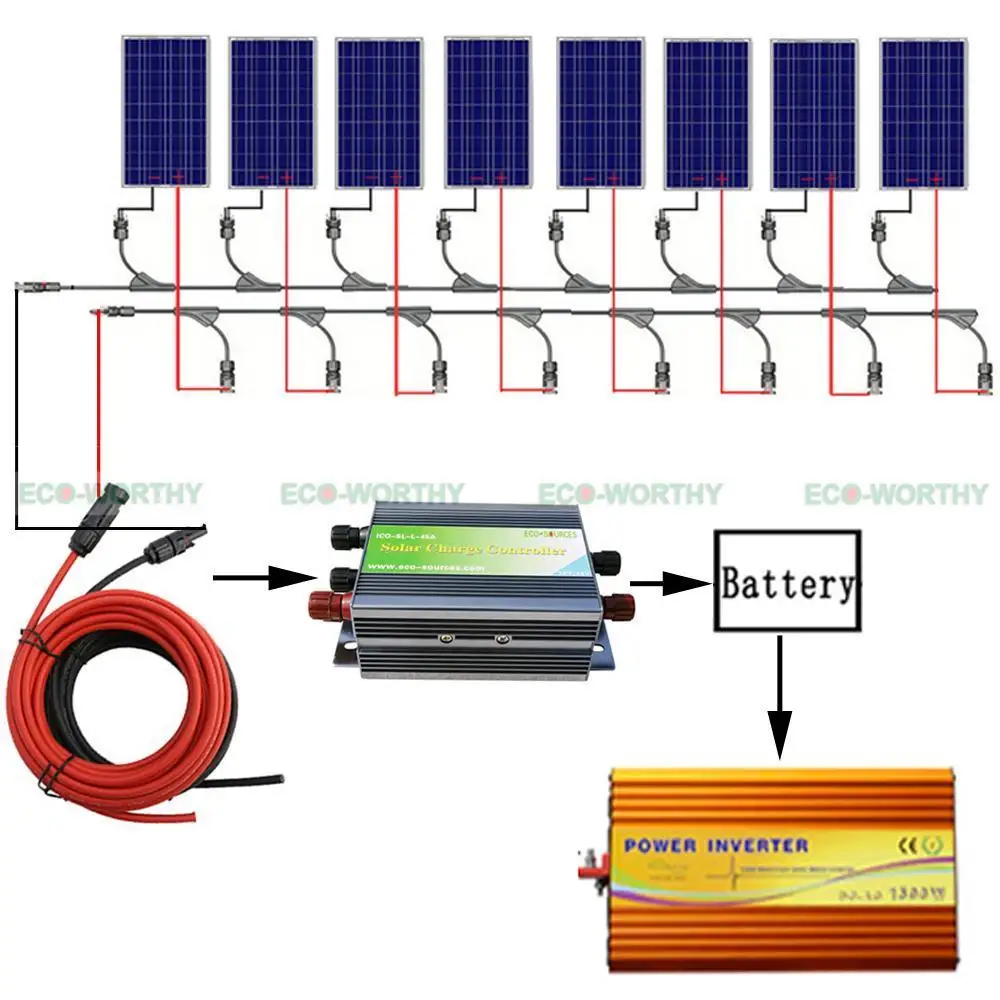 

800W Off Grid Kit: 8*100W Solar Panel with 3KW 12-110V Pure Sine Inverter+Cable