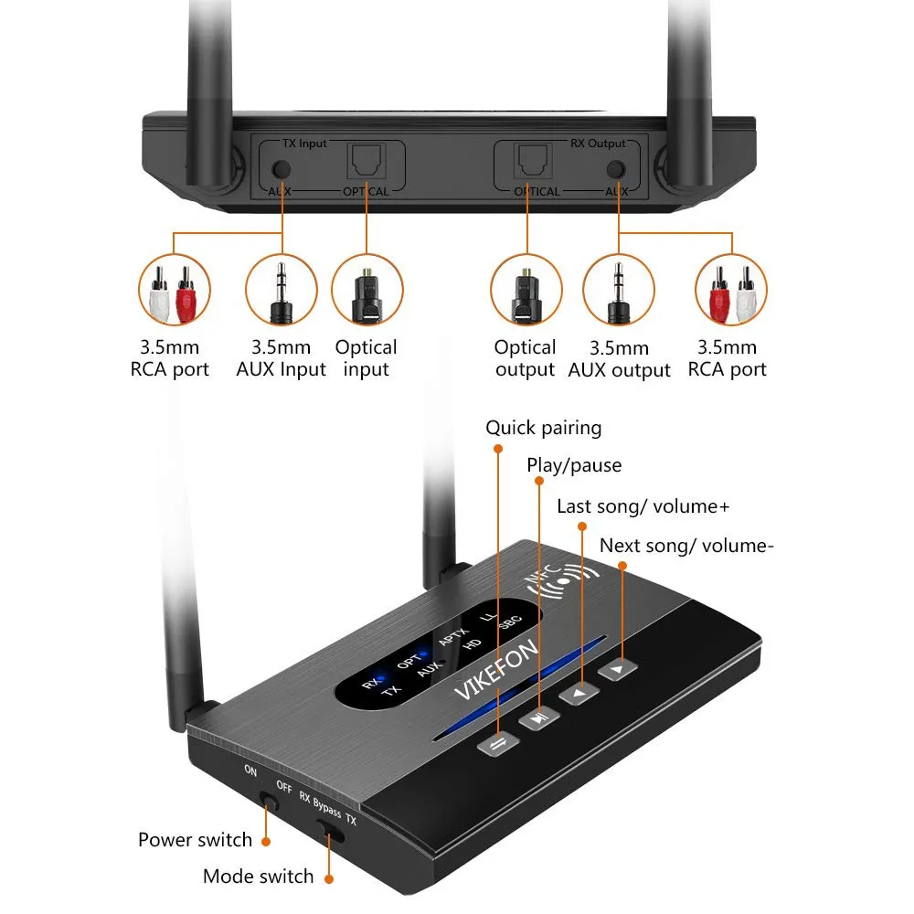 Bluetooth Transmitter Receiver Long Range 5.0 Audio Adapter for TV Home Stereo PC Headphone, AptX LL/HD,Optical RCA AUX 3.5mm