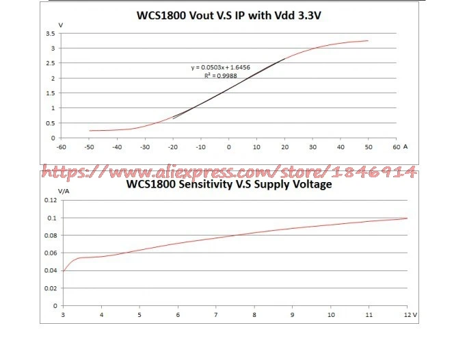 Линейность WCS1800 перфорированный Датчик тока 60мв/1а