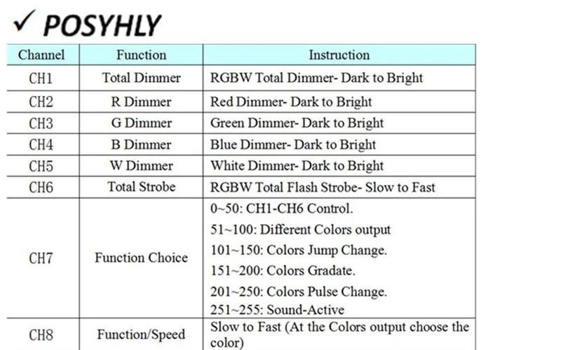 4 шт./18X12 Вт RGBW светодиодный светильник/светильник для дискотеки dmx512 светодиодный светильник для мытья сценического профессионального dj оборудования