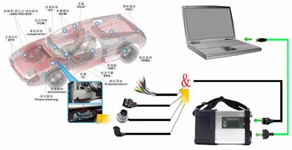 MB star SD подключения C5 с V12. HDD программного обеспечения установка в ПК D630 готов к использованию для тестирования всей системы автомобиля MB SD C5