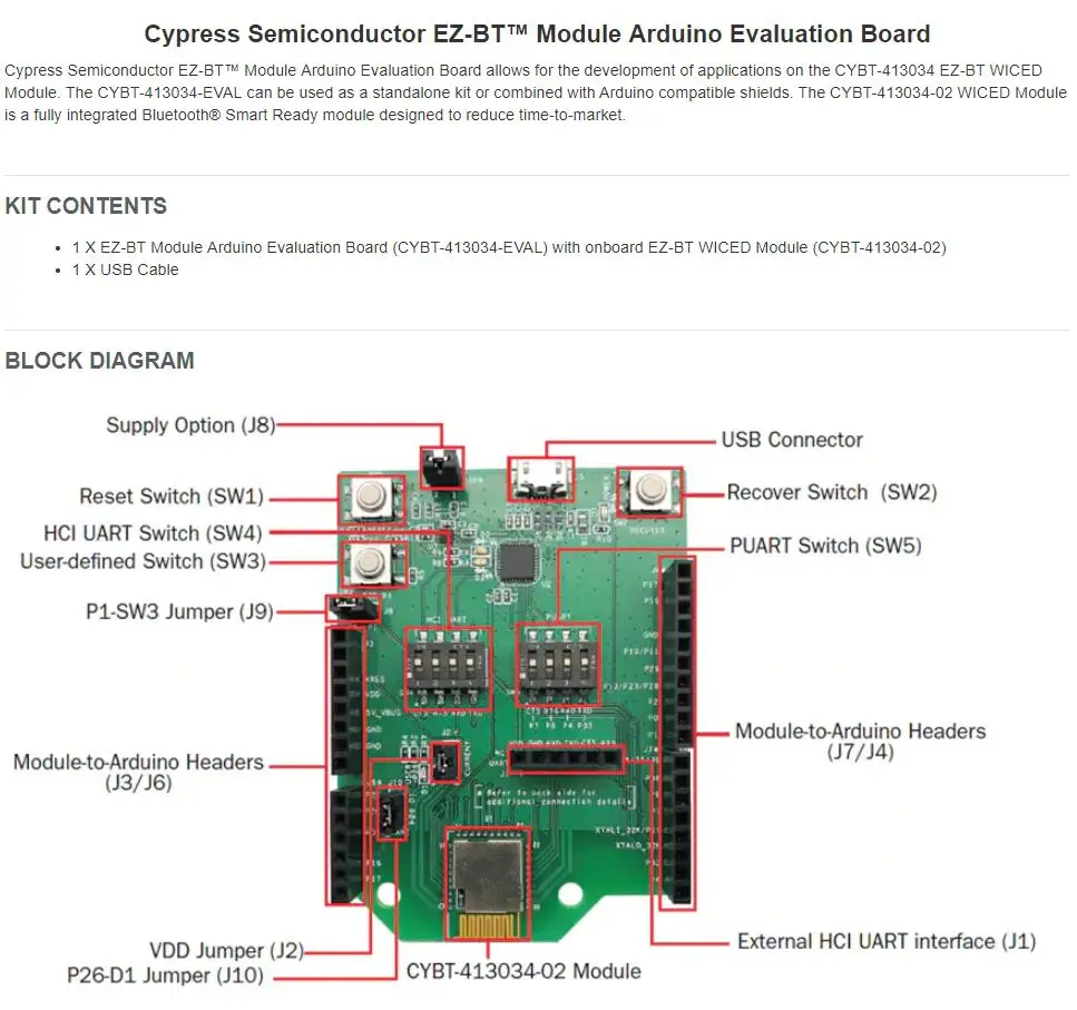 CYBT-413034-EVAL INFO