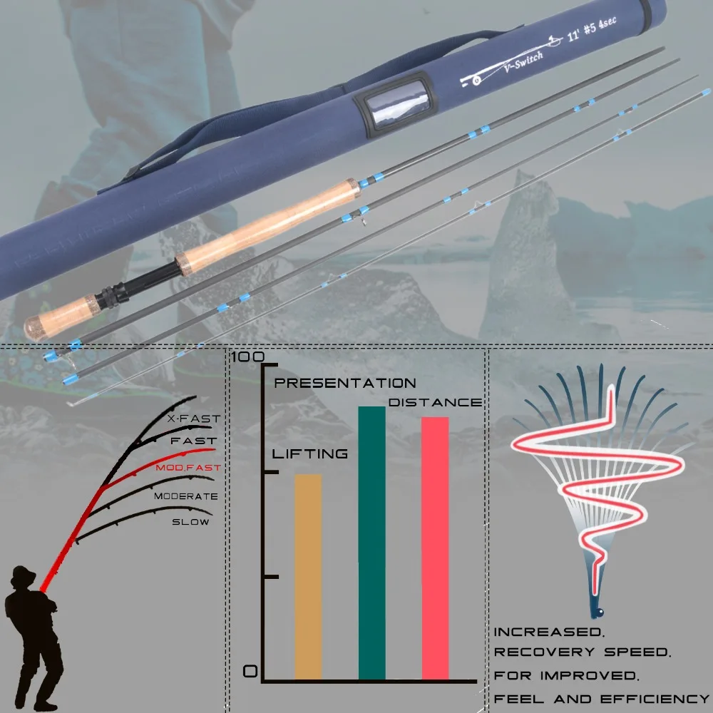 Переключатель Maximumcatch Fly Rod 10'6''/10'9''/11'/11'6'' 4-9 WT с переключаемыми боевыми задниками с трубой Cordura Fly удочка