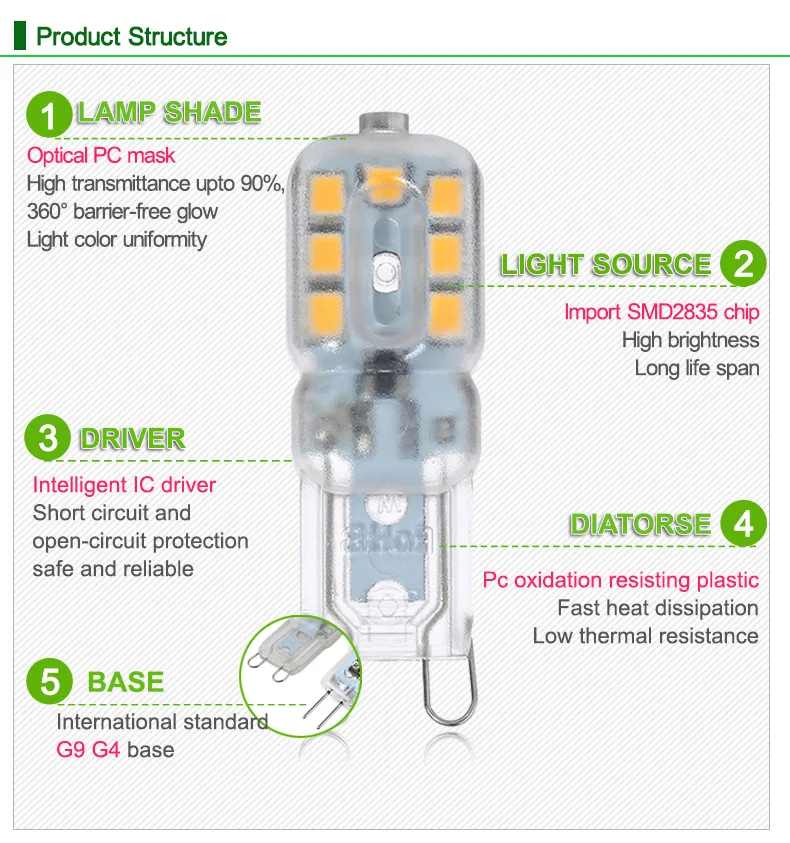 G4 G9 светодиодный лампы 3 W 5 W мини-Светодиодная лампа AC 220 DC 12 V SMD2835 прожектор люстра высокое качество освещения замена галогеновым лампам