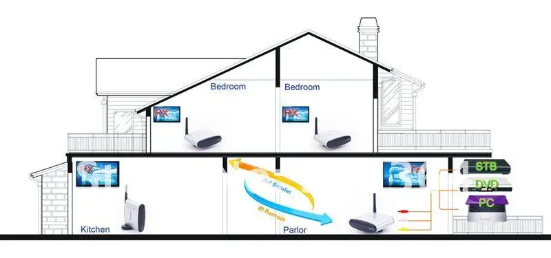 Pat-260 350 м 2.4 г Беспроводной AV Отправитель приемник передатчик для 2 этажа с ИК-пульта дистанционного Extender Великобритании США разъем АС pat 260