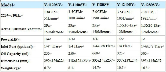 Новый хладагент двухступенчатый вакуумный насос V-i280SV