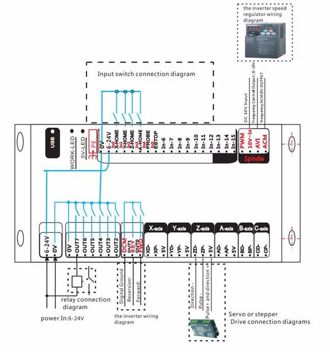 Us 148 0 Cnc Mach3 Motion Control Card In Woodworking Machinery Parts From Tools On Aliexpress