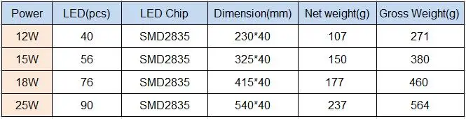 2G11 светодиодный ламповый светильник, 4pin Epistar SMD, 12 Вт, 15 Вт, 18 Вт, 25 Вт, AC85-265V, холодный белый, теплый белый, для дома, офиса, комнатной комнаты, Grrage