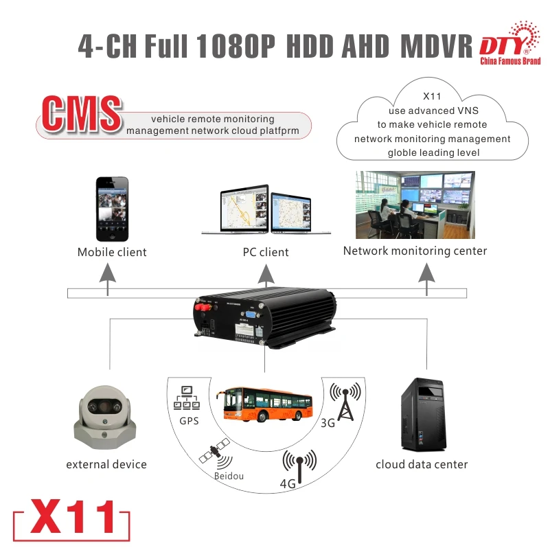 CCTV 4 канала X11 1080p mdvr+ 4 камеры для безопасности автомобиля, cctv dvr комплекты безопасности