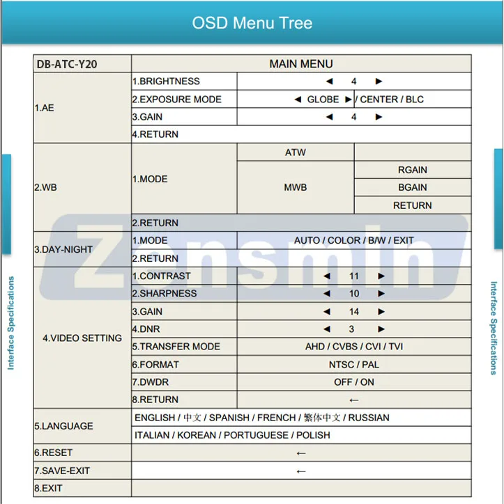 Y20-OSD