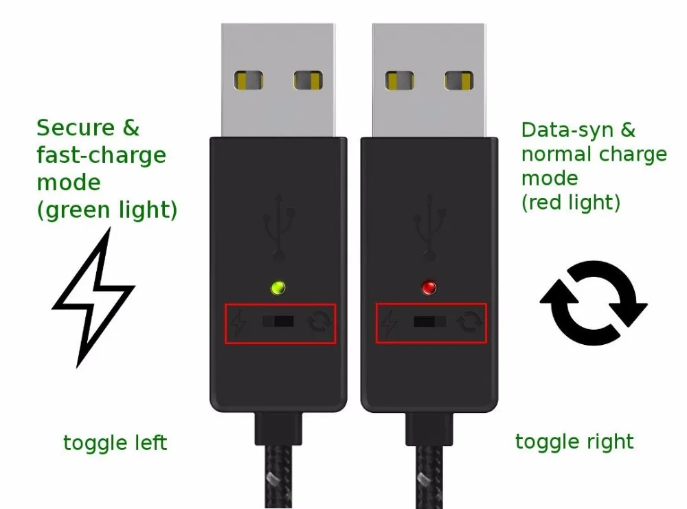 Meenova Smart& Secure USB to Lightning Кабель для iPhone/iPad: 2X Быстрая зарядка с Умной зарядкой IC, кабель iPhone