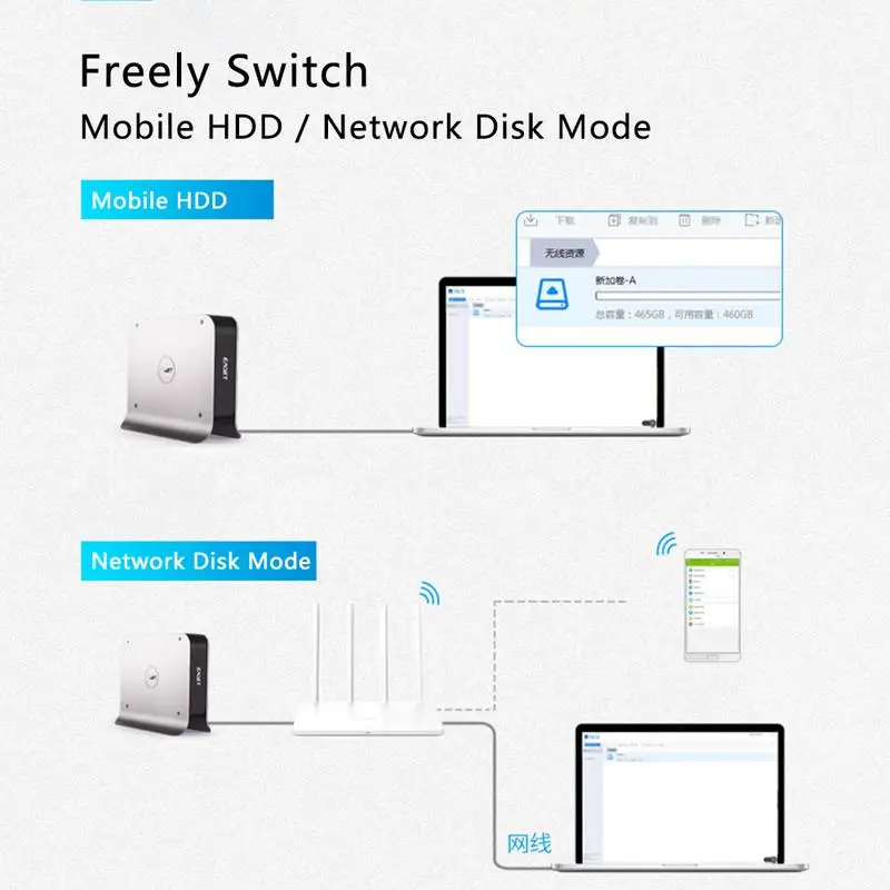 3.5Inch Mobile HDD Smart Network Cloud Storage Mobile Hard Disk Box SATA USB3.0 Remote Network hard data steward 6TB hard drive 3.5Inch Mobile HDD Smart Network Cloud Storage Mobile Hard Disk Box SATA USB3.0 Remote Network hard data steward 6TB hard drive