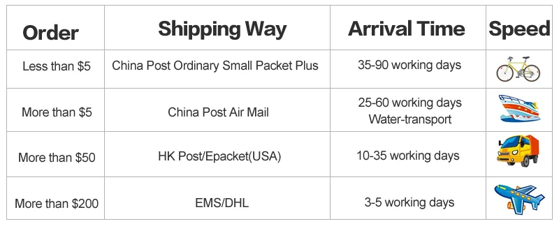 SHIPPING