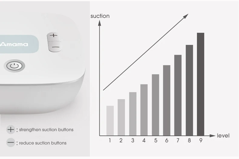 Электрический молокоотсос Amama с умным ЖК-экраном, один USB Электрический молокоотсос для всасывания грудного молока и массажа груди