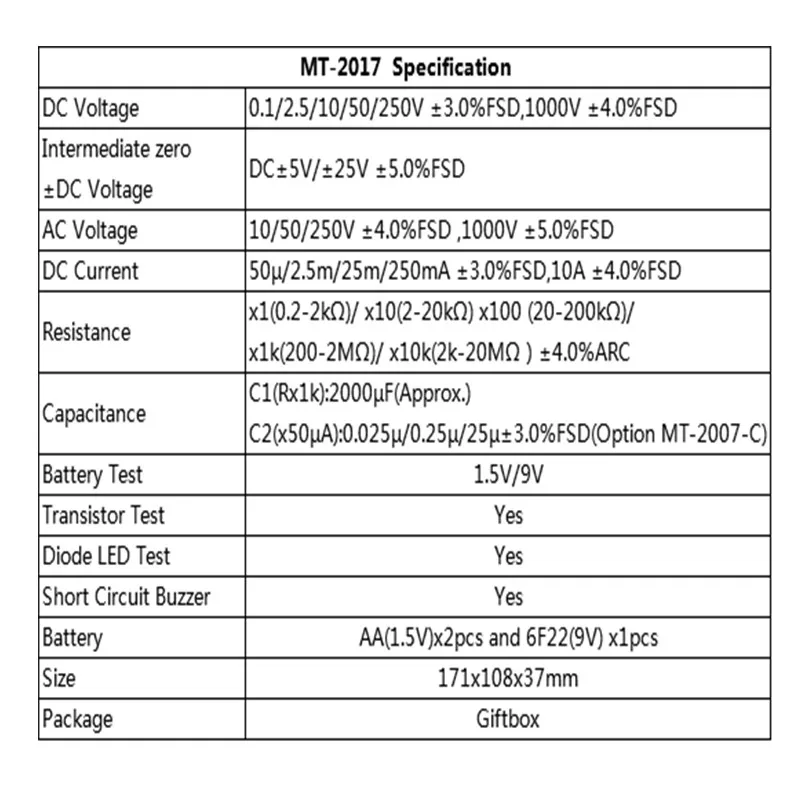 aeProduct.getSubject()
